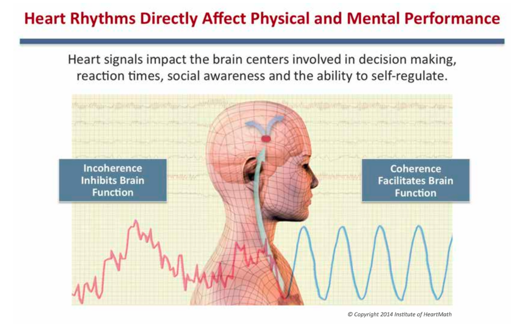 Breathing Your Way to Better Brain Health